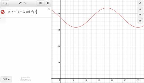 Outside temperature over a day can be modeled as a sinusoidal function. suppose you know the tempera
