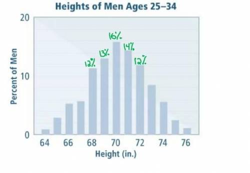 Natia the heights of men in a survey are distributed normally about the mean. suppose the survey inc