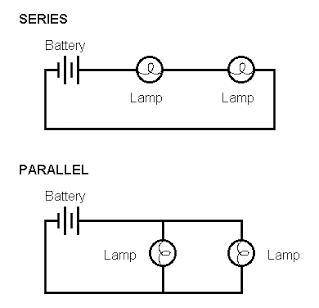 Choose the option below that best completes this sentence:  when two circuit elements (e.g., light b