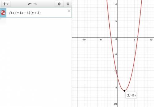 What is the vertex of the quadratic finction f(x)=(x-6)(x+2)