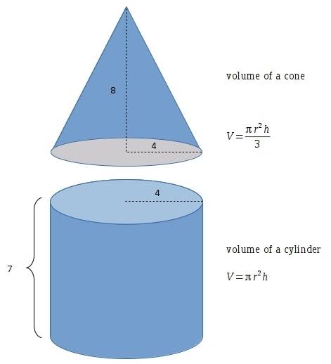 What is the volume of the composite figure?  use 3.14 for round to the nearest hundredth see attache