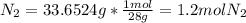 N_{2} = 33.6524 g * \frac{1 mol}{28 g} = 1.2 mol N_{2}