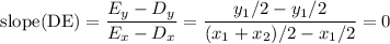 \textrm{slope(DE)} = \dfrac{E_y - D_y}{E_x - D_x} = \dfrac{ y_1/2 - y_1/2}{ (x_1 + x_2)/2 - x_1/2 } = 0