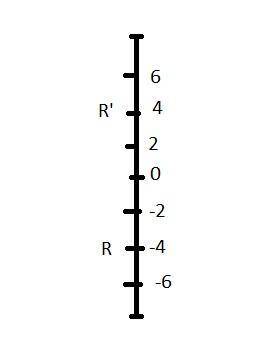 Which of the following describes the location of the opposite of the number that r represents on thi