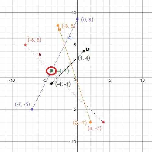 (8.02 lc) four equations are graphed on the coordinate grid:  a coordinate grid is shown from negati