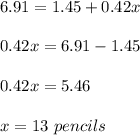 6.91= 1.45+0.42x\\\\   0.42x=6.91-1.45\\\\ 0.42x=  5.46\\\\ x=  13\ pencils