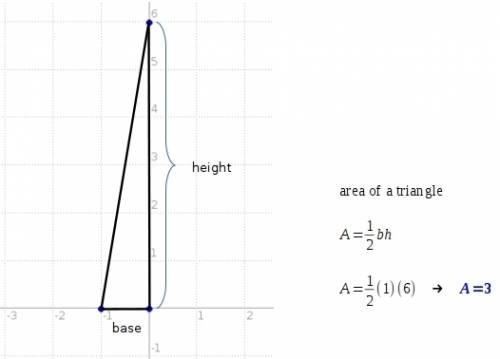 What is the area of the triangle abc is a (-1, 0), b (0, 6), c (0, 0)