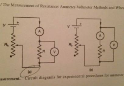 If, in general, r were calculated as r =v/i, which circuit arrangement in part a of the experiment w