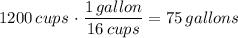 1200 \,cups \, \cdot \dfrac{1 \,gallon}{16\, cups} = 75 \,gallons