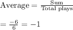 \text{Average}=\frac{\text{Sum}}{\text{Total plays}}\\\\=\frac{-6}{6}=-1