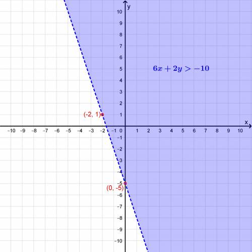 Which is the graph of linear inequality 6x + 2y >  –10?