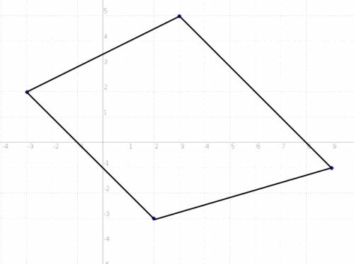 20  the coordinates of the vertices of quadrilateral jklm are j(−3, 2) , k(3, 5) , l(9, −1) , and m(