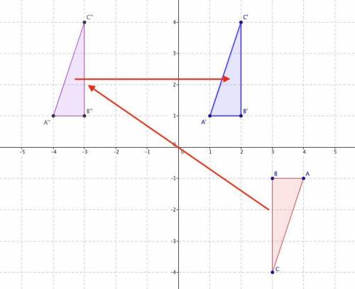 Verified answer ! the figure shows two triangles on a coordinate grid:  a coordinate grid is shown f