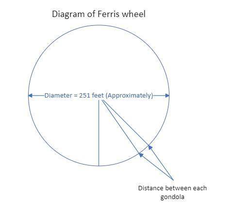 The original ferris wheel, designed by george washington gale ferris jr., was built for the world'