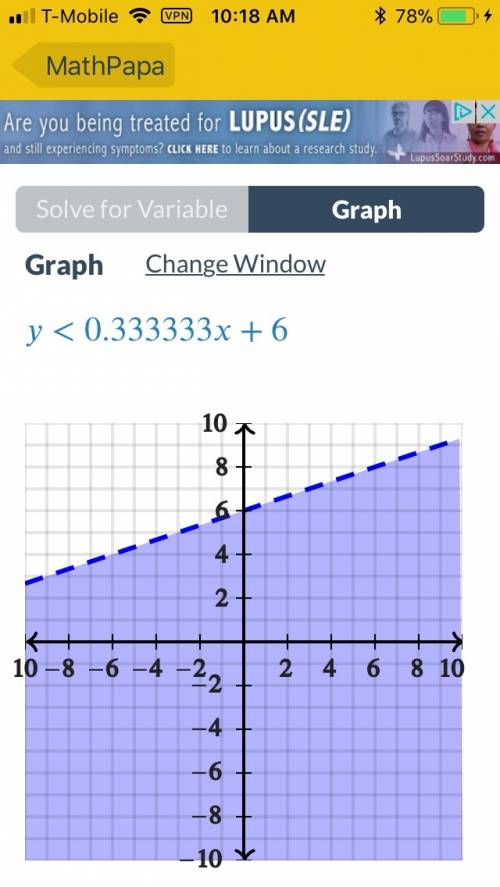 What is the graph of -x + 3y <  18