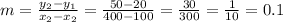 m =  \frac{ y_{2} - y_{1} }{ x_{2} - x_{2} } = \frac{50-20}{400-100} = \frac{30}{300}= \frac{1}{10}=0.1&#10;&#10;