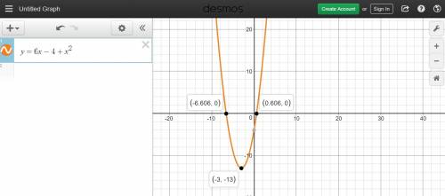 Which statements are true about the graph of the function f(x) = 6x – 4 + x2?  check all that apply.