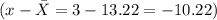 (x-\bar{X}= 3-13.22=-10.22)