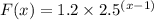 F(x) = 1.2\times 2.5^{(x-1)