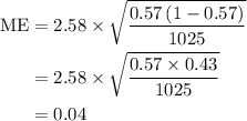 \begin{aligned} {\text{ME}} &= 2.58 \times \sqrt {\frac{{0.57\left( {1 - 0.57} \right)}}{{1025}}}  \\  &= 2.58 \times \sqrt {\frac{{0.57 \times 0.43}}{{1025}}}  \\   &= 0.04 \\ \end{aligned}
