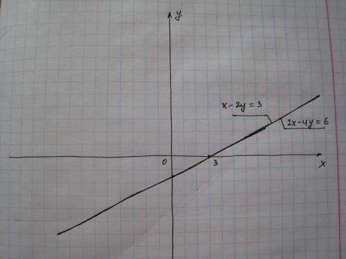 Create a system of linear equations with infinitely many solutions. in your final answer, include th