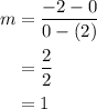 \begin{aligned}m&=\frac{{-2-0}}{{0-\left(2\right)}}\\&=\frac{2}{2}\\&=1\\\end{aligned}
