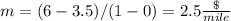 m=(6-3.5)/(1-0)=2.5\frac{\$}{mile}