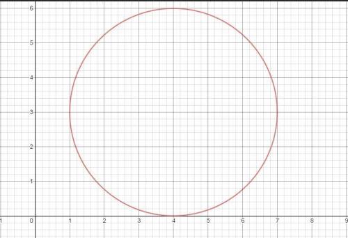 Identify the radius and center. x^2 + y^2 - 8x - 6y + 16 = 0