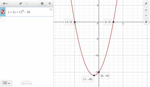 What are the x-intercepts of a parabola with a vertex of (-1,-16) and a y-intercept of (0,-15)?