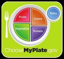 Which food types occupy the major portions in the myplate icon?  carbohydrates and fats dairy produc
