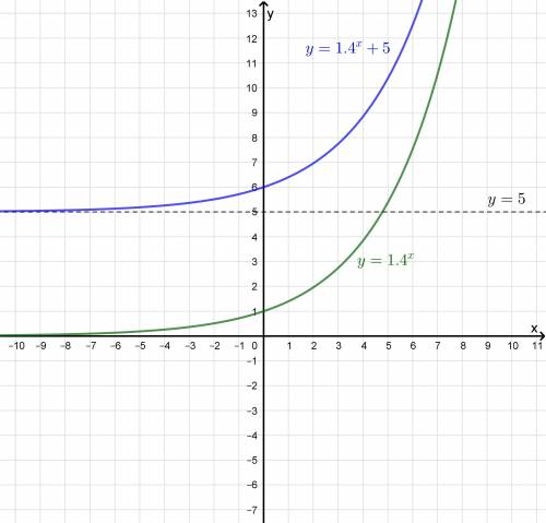 What are the domain,range, and asymoptote of h(x) = (1.4)x + 5