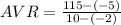 AVR = \frac{115 - (-5)}{10 - (-2)}
