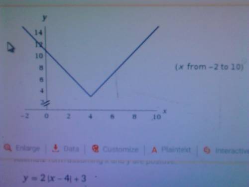 Graph the function y = |8 - 2x| + 3. which is a point on the function?  (6.2, 7.4) (7.8, 11.2) (8.6,