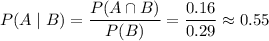 P(A\mid B)=\dfrac{P(A\cap B)}{P(B)}=\dfrac{0.16}{0.29}\approx0.55