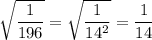 \sqrt{\dfrac{1}{196}}=\sqrt{\dfrac{1}{14^{2}}}=\dfrac{1}{14}