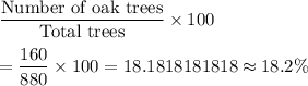 \dfrac{\text{Number of oak trees}}{\text{Total trees}}\times100\\\\=\dfrac{160}{880}\times100=18.1818181818\approx18.2\%