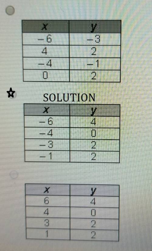 Which table represents the same relation as the set