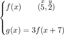 \bf \begin{cases}&#10;f(x)\qquad (\stackrel{x}{5},\stackrel{y}{2})\\\\&#10;g(x)=3f(x+7)&#10;\end{cases}