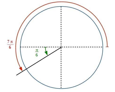 The measure of the reference angle is and sin 0 is