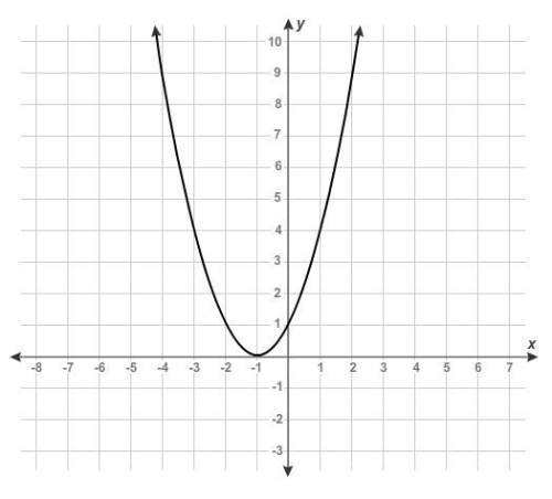 What is the equation of the graphed function?  enter your answer in the box. f(x)=