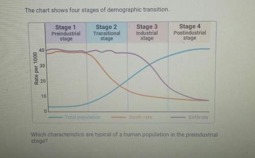 Which characteristics are typical of a human population in the pre-industrial stage? a - expon