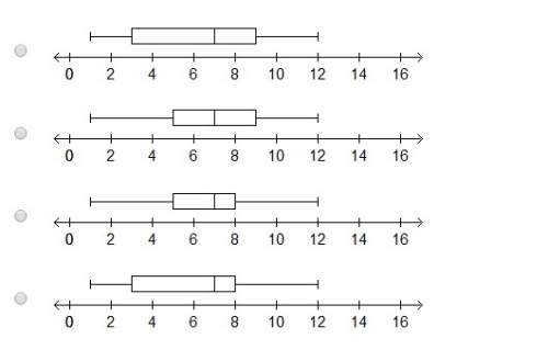 The data set represents the total number of people who bought bananas each hour at a grocery store.&lt;