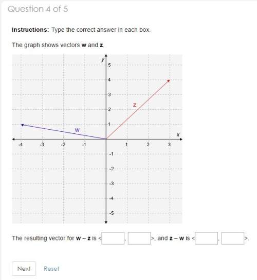 The graph shows vectors w and z. the resulting vector for w – z is &lt; , &gt; ,