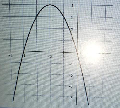 What are the two intercepts of this graph?