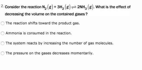 The reaction shifts toward the product gas. ammonia is consumed in the reaction.