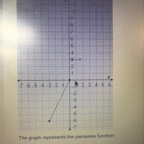 The graph represents the piecewise function. type the answer in the boxes below.