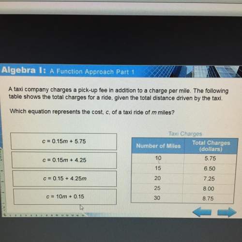 Anyone good with slope-intercept equations?