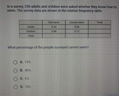 In a survey, 250 adults and children were asked whether they know how toswim. the survey data