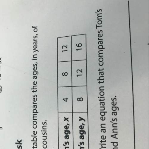 The table compares the ages,in years, of two cousins. write an equation that compares tom and anns a