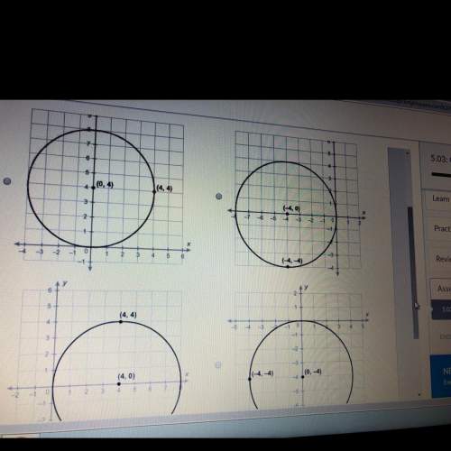 Which graph shows the graph of a circle with equation x^2+(y-4)^2=16